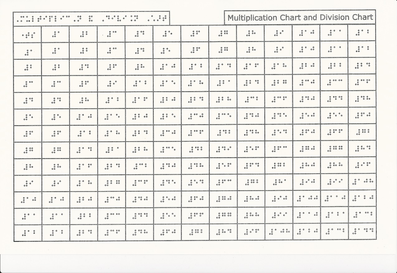 worksheet Multiplication Aids tactile math aids multiplication and division chart literary multiplication
